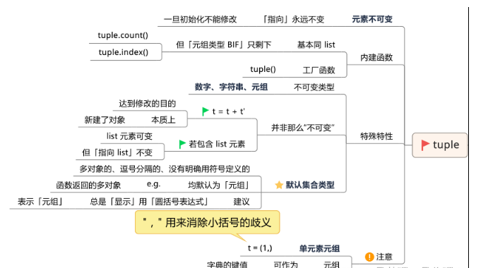  Python的基础知识及数据类型是什么