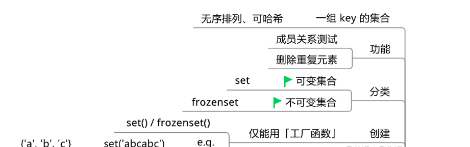  Python的基础知识及数据类型是什么