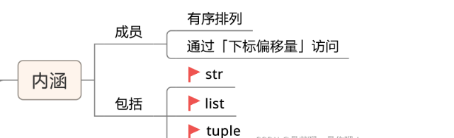  Python的基础知识及数据类型是什么