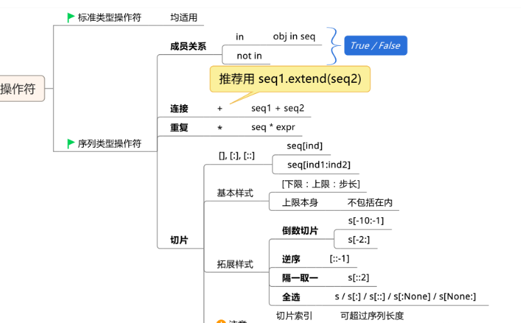  Python的基础知识及数据类型是什么