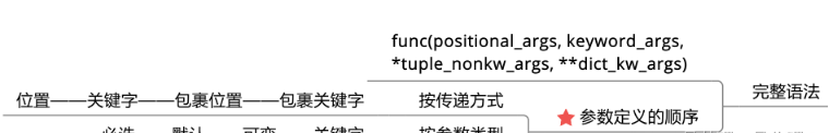  Python的基础知识及数据类型是什么