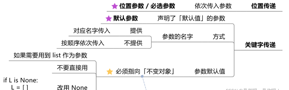  Python的基础知识及数据类型是什么