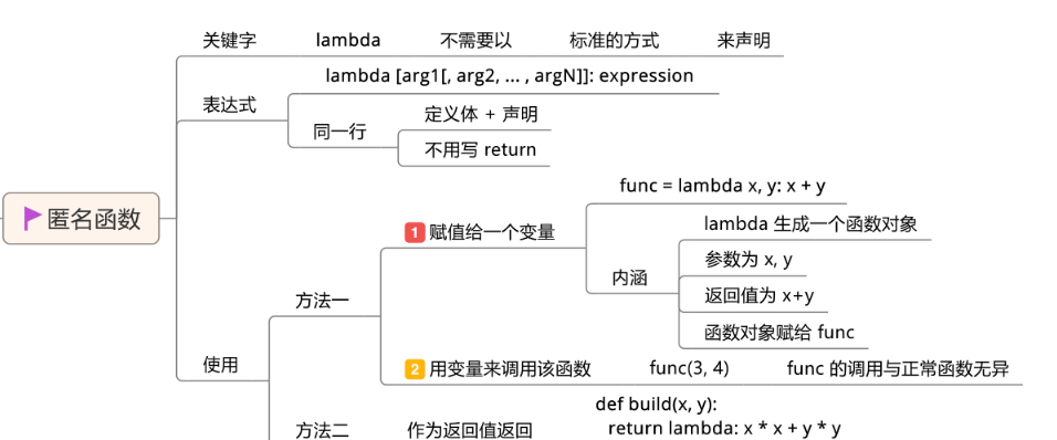  Python的基础知识及数据类型是什么