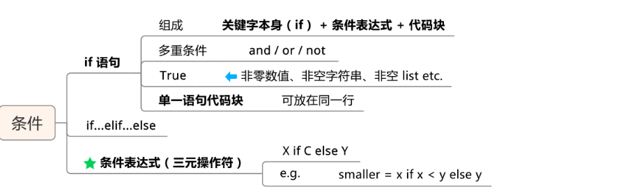  Python的基础知识及数据类型是什么