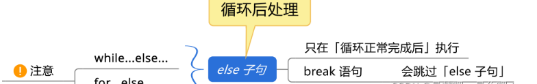  Python的基础知识及数据类型是什么