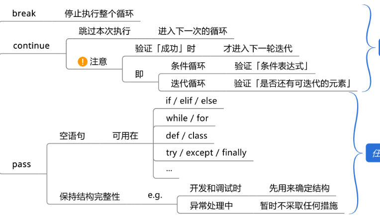  Python的基础知识及数据类型是什么