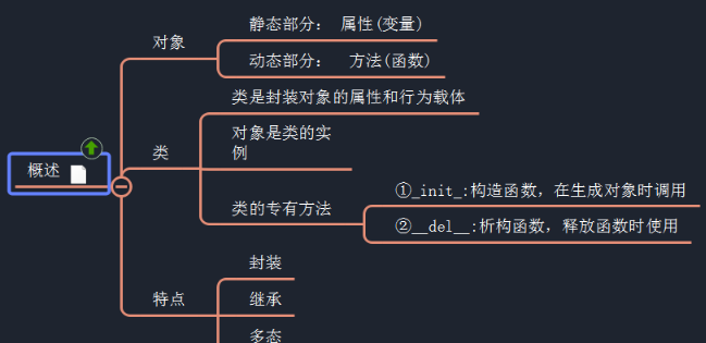  Python的基础知识及数据类型是什么