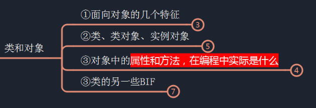  Python的基础知识及数据类型是什么