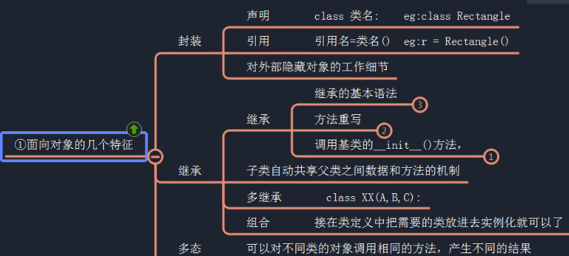  Python的基础知识及数据类型是什么