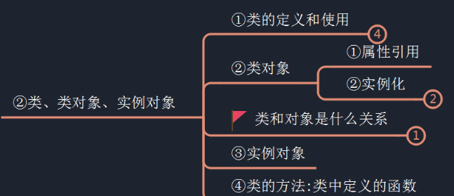  Python的基础知识及数据类型是什么