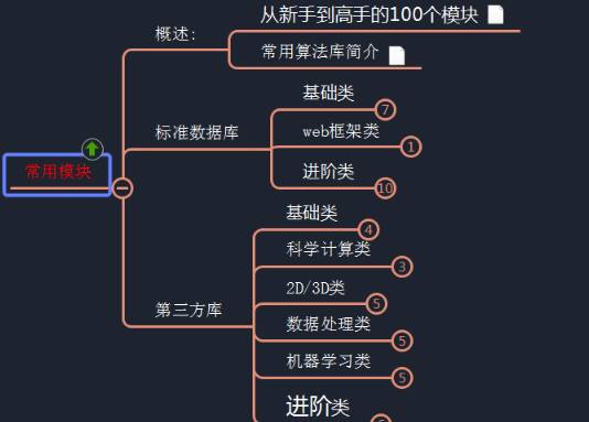  Python的基础知识及数据类型是什么