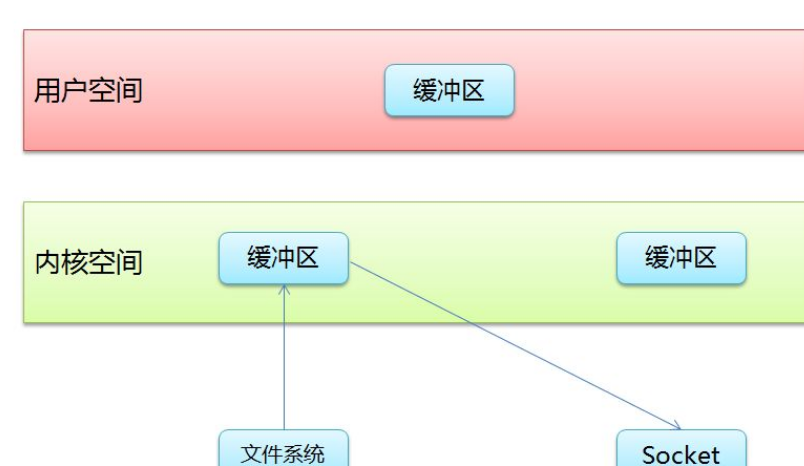 Deno兼容浏览器指的是什么