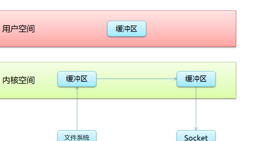 Deno兼容瀏覽器指的是什么