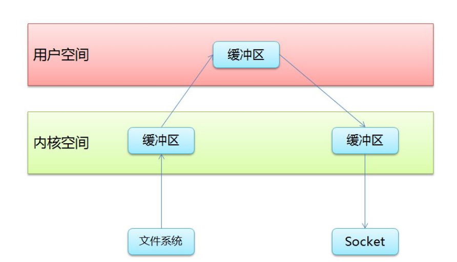 Deno兼容瀏覽器指的是什么