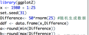 ggplot2如何进行正负区分条形图及美化