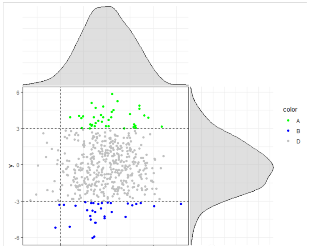 ggplot2如何画散点图拼接密度图