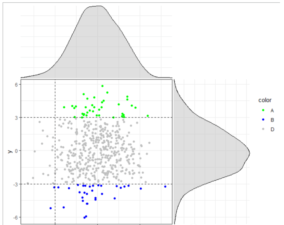 ggplot2如何畫散點圖拼接密度圖