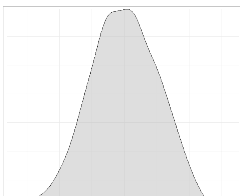 ggplot2如何画散点图拼接密度图