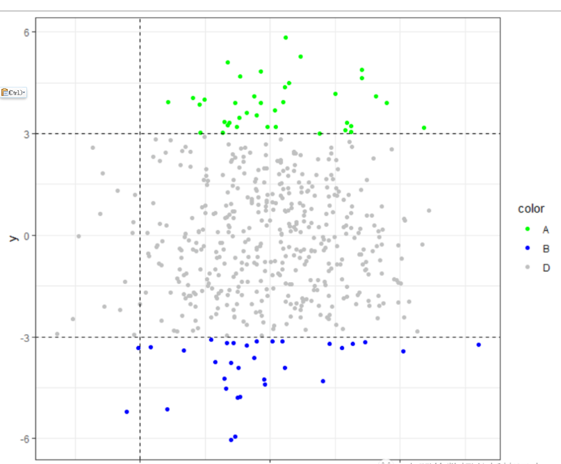 ggplot2如何画散点图拼接密度图