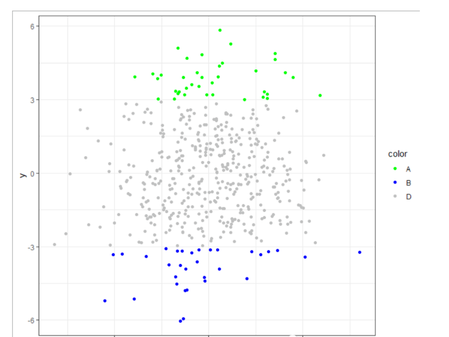 ggplot2如何畫散點圖拼接密度圖