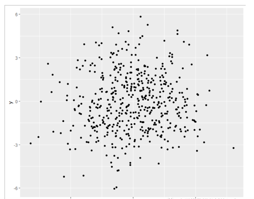 ggplot2如何畫散點圖拼接密度圖