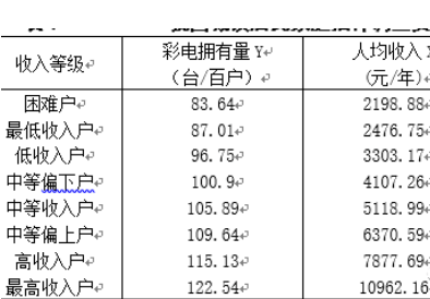 Eviews虚拟变量的斜率变动模型回归操作是怎样的