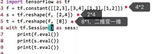 tensorflow张量的示例分析