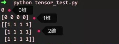 tensorflow张量的示例分析