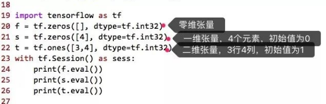 tensorflow张量的示例分析