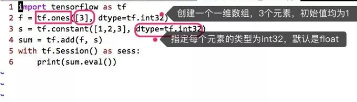tensorflow张量的示例分析