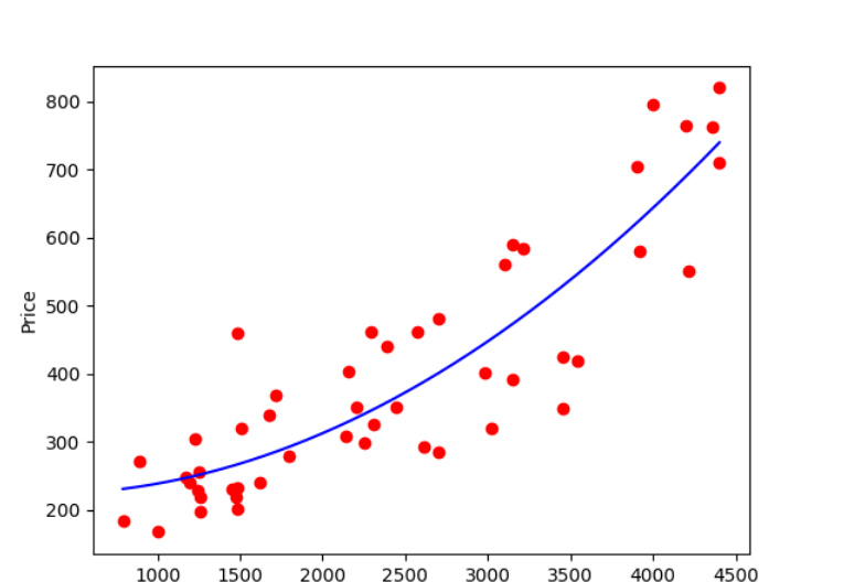 Python如何实现多项式回归