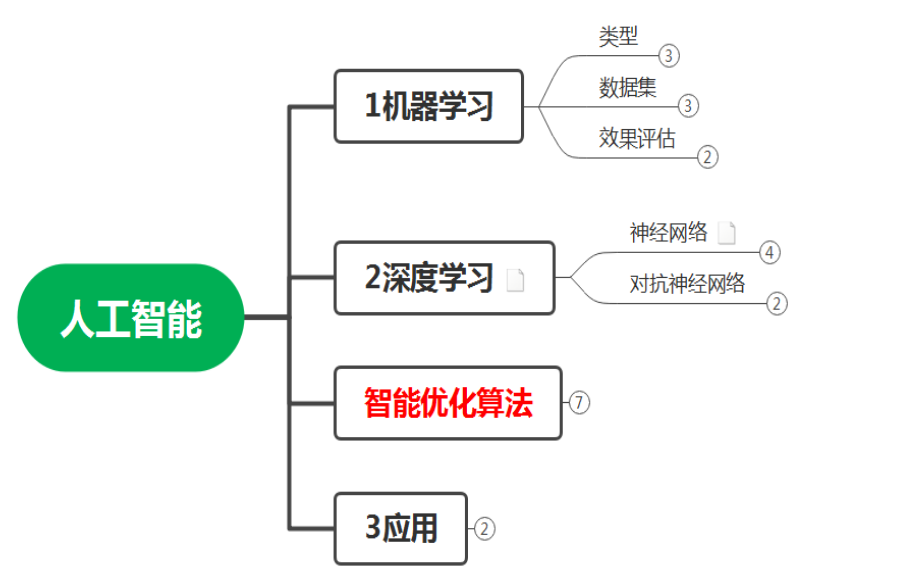 Python怎么实现线性回归