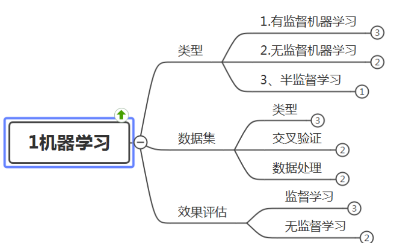 Python怎么實(shí)現(xiàn)線性回歸