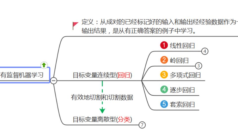 Python怎么實(shí)現(xiàn)線性回歸