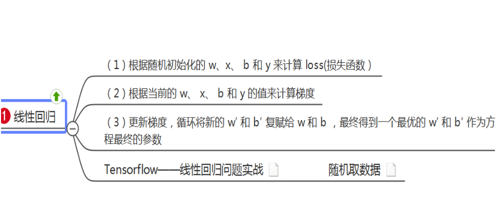 Python怎么實(shí)現(xiàn)線性回歸