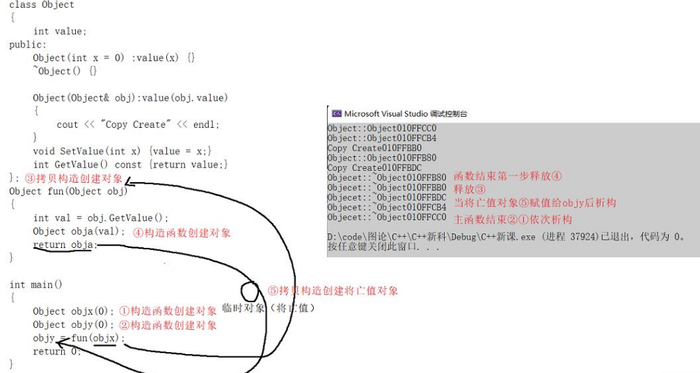 C++中的拷貝構(gòu)造是怎樣的