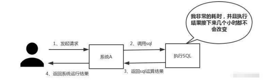 Redis的技术要点有哪些