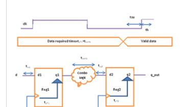 静态时序分析及setup及hold时序违例修复的示例分析