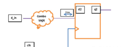 静态时序分析及setup及hold时序违例修复的示例分析