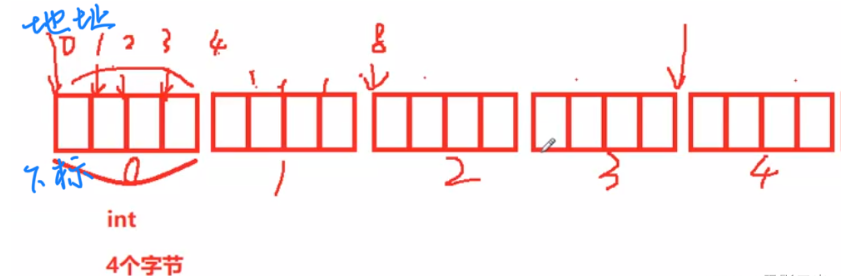 C語言數(shù)組創(chuàng)建的方法有哪些