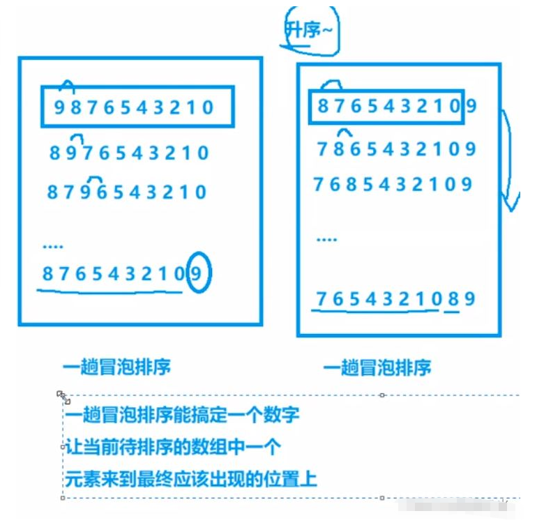 C语言数组创建的方法有哪些