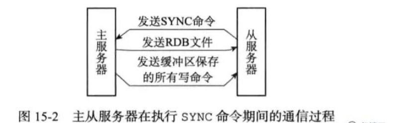 如何分析redis中的高可用方案