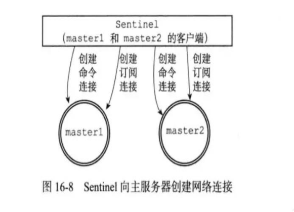 如何分析redis中的高可用方案