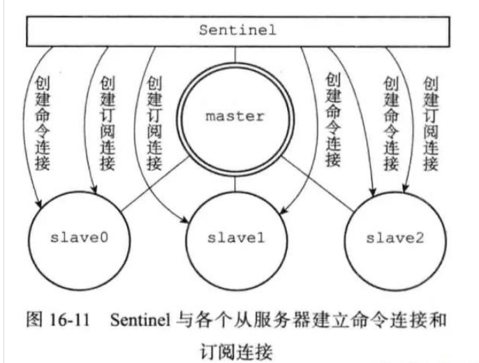 如何分析redis中的高可用方案