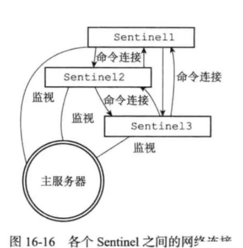 如何分析redis中的高可用方案