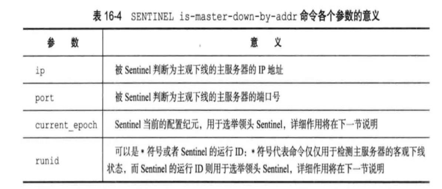 如何分析redis中的高可用方案