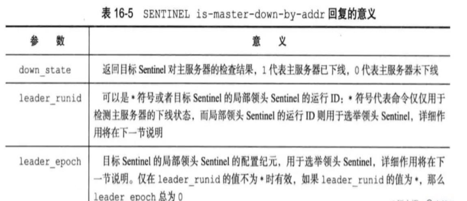 如何分析redis中的高可用方案