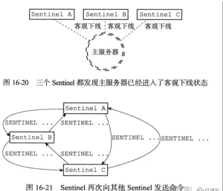 如何分析redis中的高可用方案