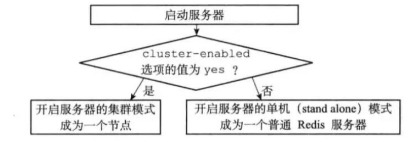 如何分析redis中的高可用方案