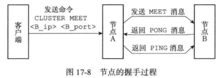 如何分析redis中的高可用方案